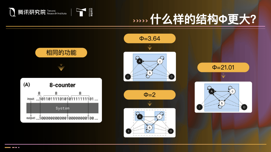 张江：人工智能的功能与意识，其实是两条不相交的平行线