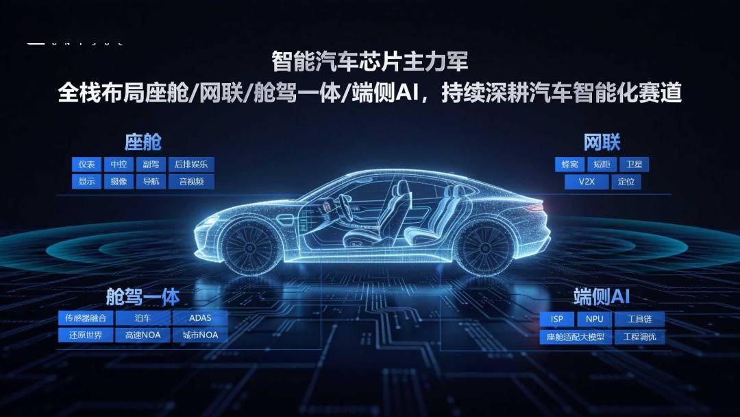 紫光展锐×Unity中国联合发布舱驾一体解决方案